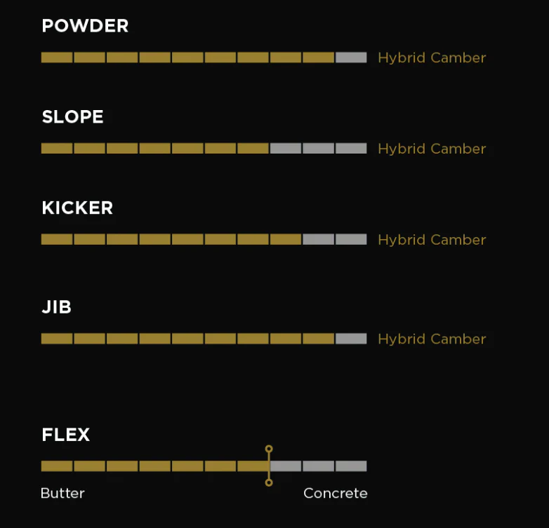 Emperor Snowboard - Image 2