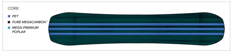 Mega Death 2026 Snowboard - Image 6